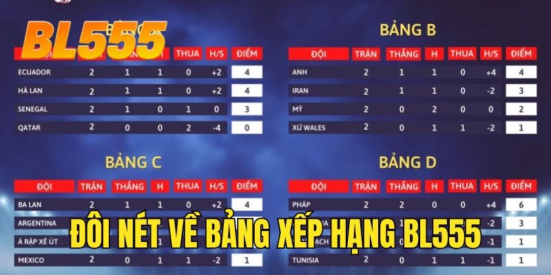 Đôi nét về bảng xếp hạng BL555